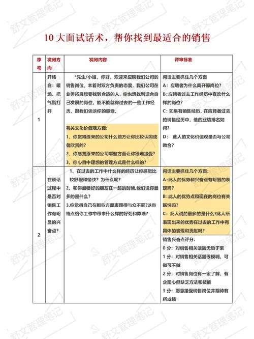 如何进行面试别人 怎么去面试别人的话术