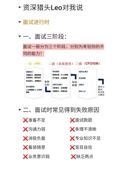 如何进行面试实战 怎样进行面试