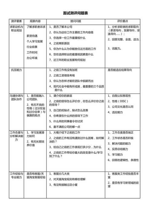 如何进行面试评估 面试评估是什么意思