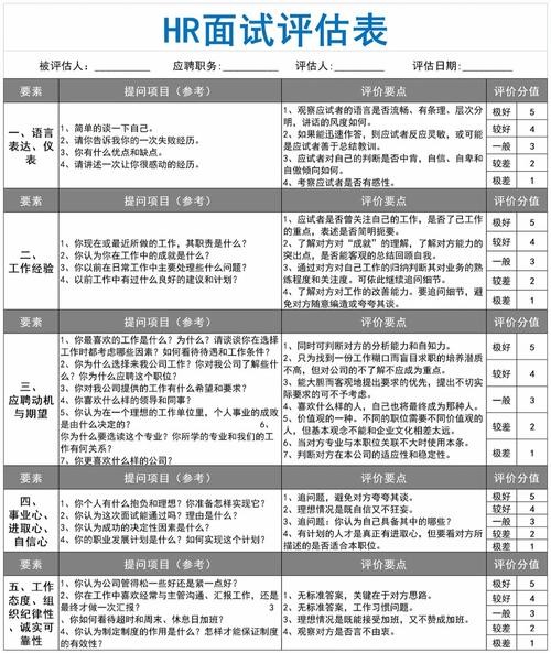 如何进行面试评估 面试评估是什么意思