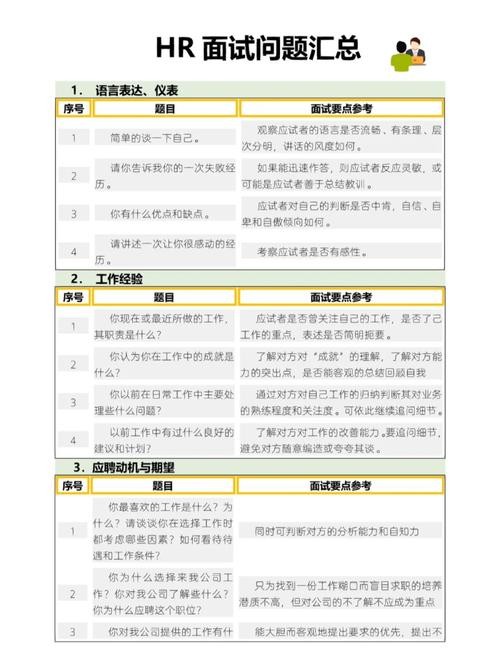 如何面试人力资源专员岗位职责 人力资源岗位面试技巧