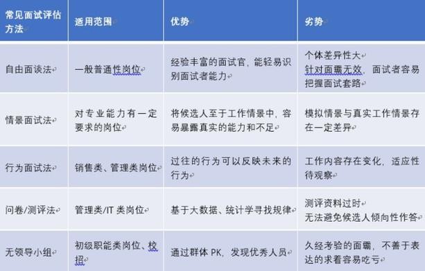 如何面试招聘岗位 如何面试招聘岗位工作人员