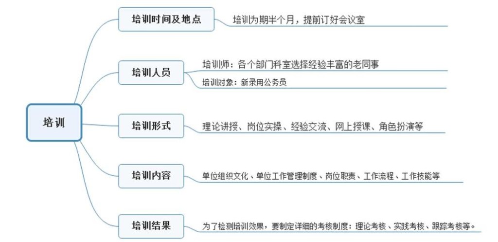 如何面试活动策划 如何面试活动策划的问题