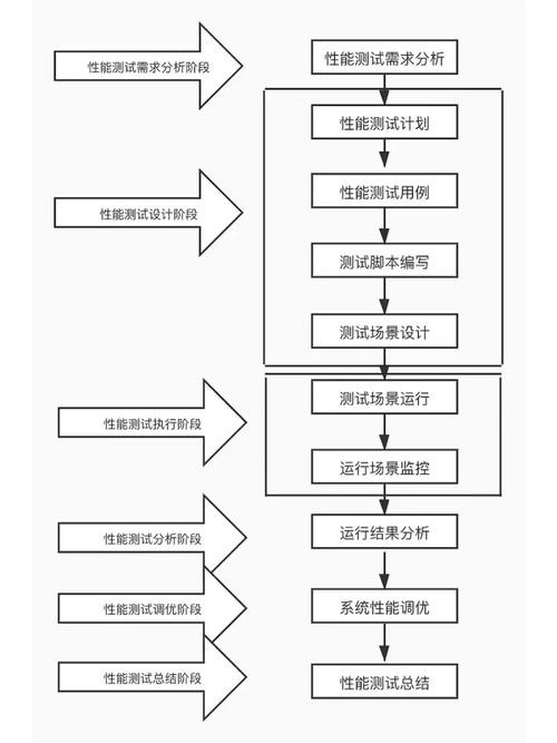 如何面试软件工程师 软件工程师面试常见问题及回答技巧