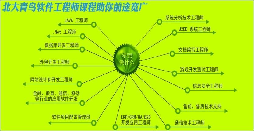 如何面试软件工程师 软件工程面试技巧