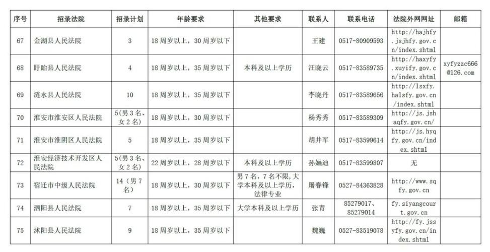 如皋本地五金设计招聘 如皋本地五金设计招聘信息