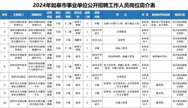 如皋本地招聘启事 如皋地区招聘信息