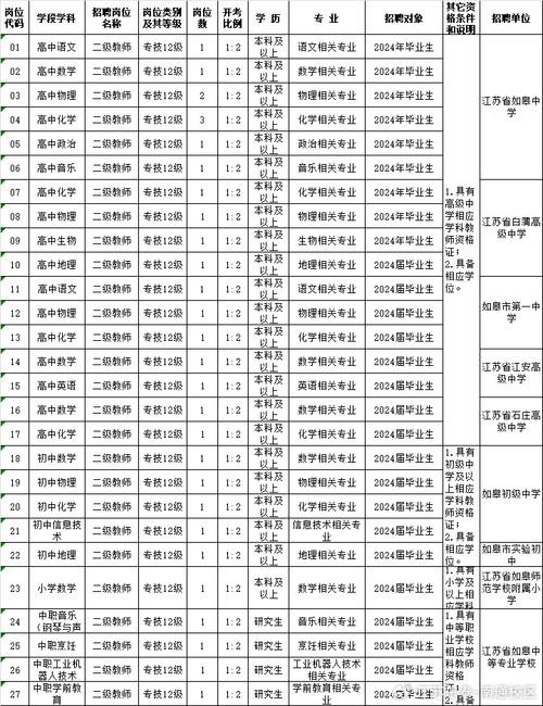 如皋本地最新招聘工作 如皋招聘信息最新招聘2020