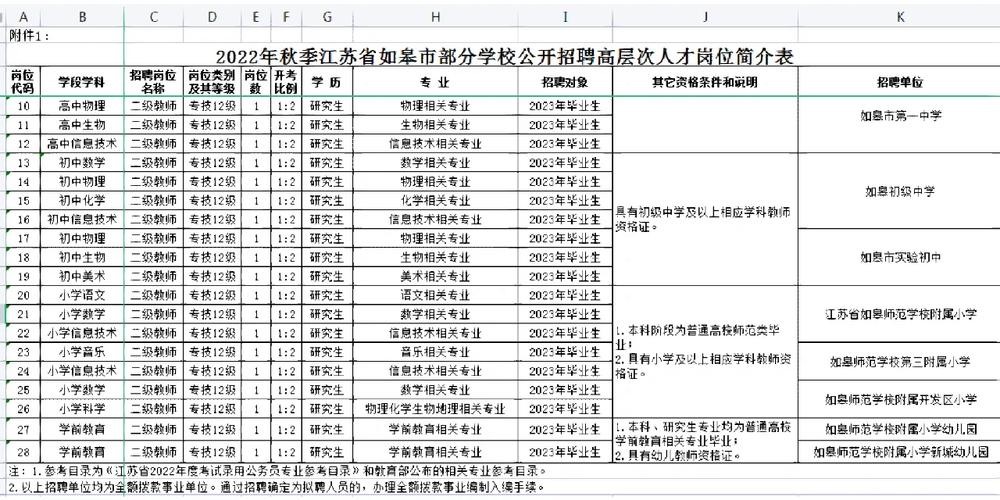 如皋本地有招聘地方吗 如皋本地招工信息