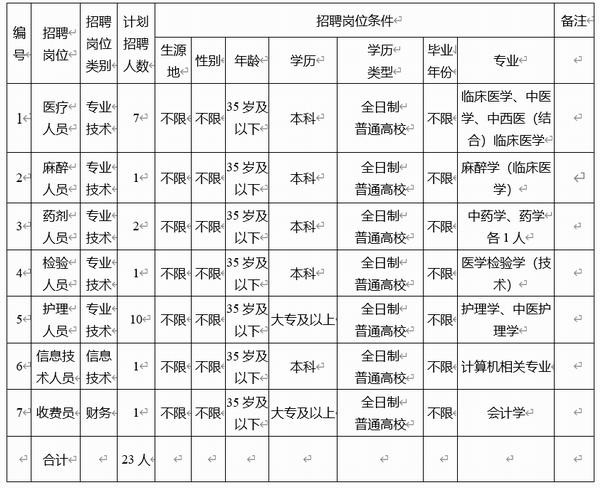 姚安本地招聘 姚安本地招聘信息网