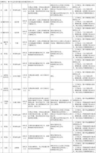 姜堰本地工作招聘信息 姜堰区招工信息