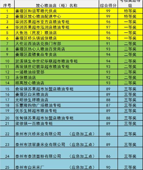 姜堰本地招聘软件 姜堰招聘网2021年最新招聘