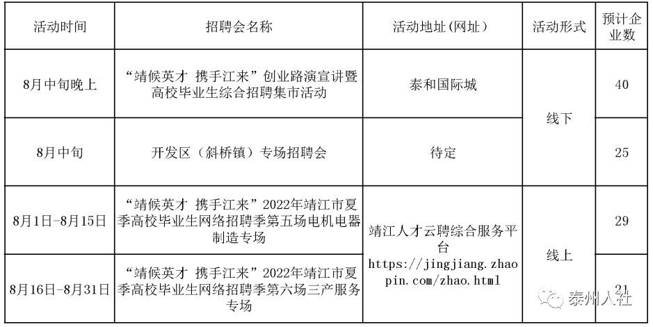 姜堰本地最新招聘会哪天 姜堰今日招聘信息姜堰