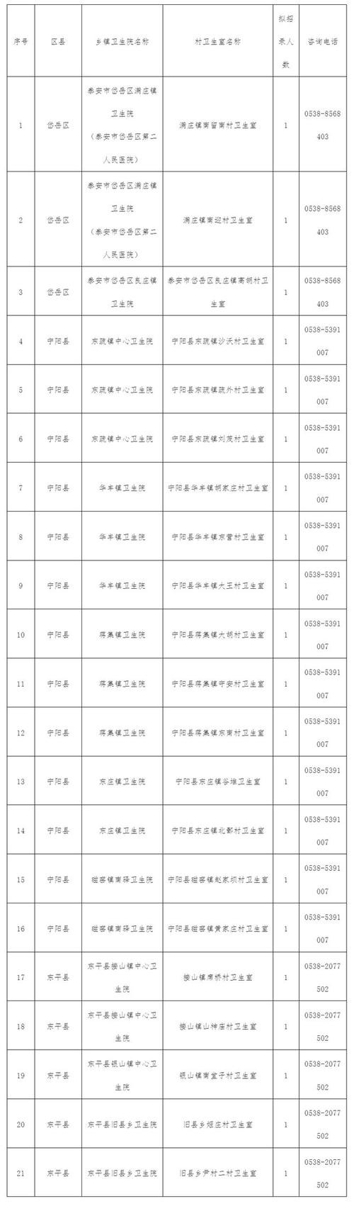 姜灶本地招聘 姜灶卫生院搬到哪里了