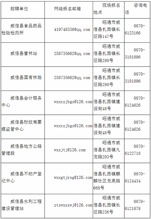 威信本地招聘信息在哪 威信县招聘信息最新招聘2020