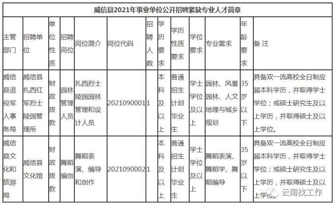 威信本地招聘信息在哪查 威信县招聘网