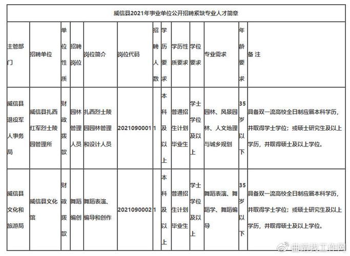 威信本地招聘信息在哪看 威信县哪里招聘工人