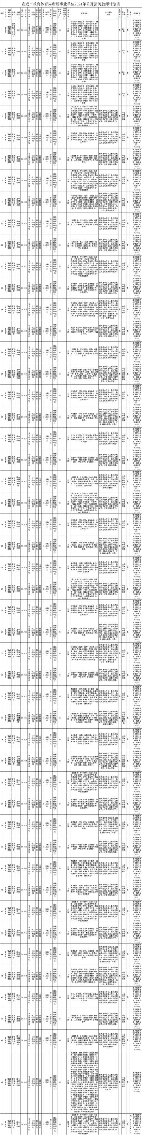 威信本地招聘电话多少 威信本地招聘电话多少号码