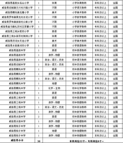 威信本地招聘电话是多少 威信县招聘信息