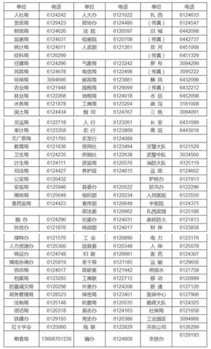 威信本地招聘电话是多少 威信县招聘信息