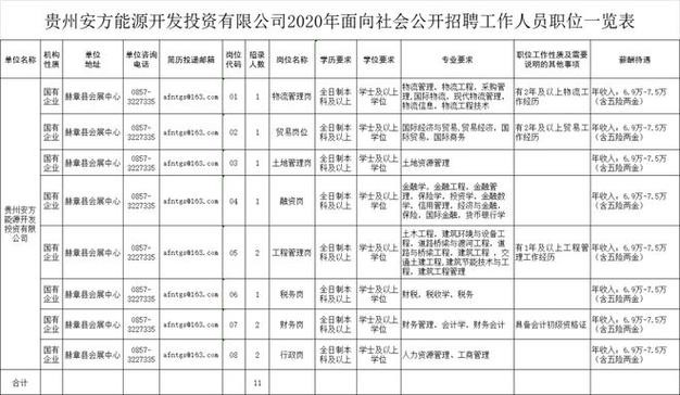 威宁本地招聘 威宁县招聘网