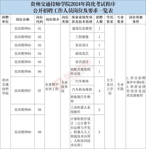 威宁本地招聘岗位 毕节威宁山歌