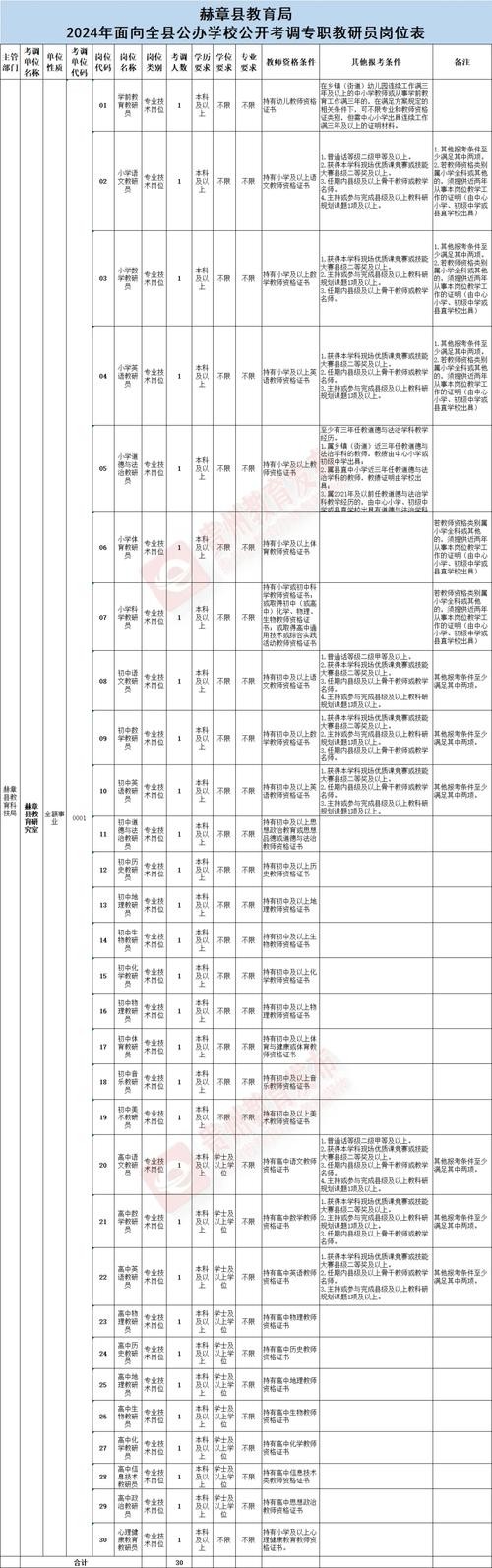 威宁本地招聘岗位有哪些 威宁县招聘网