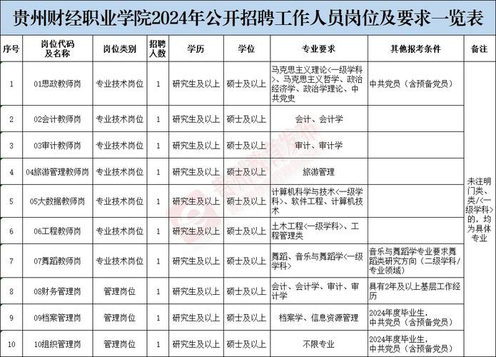 威宁本地餐饮招聘 威宁酒店招聘信息