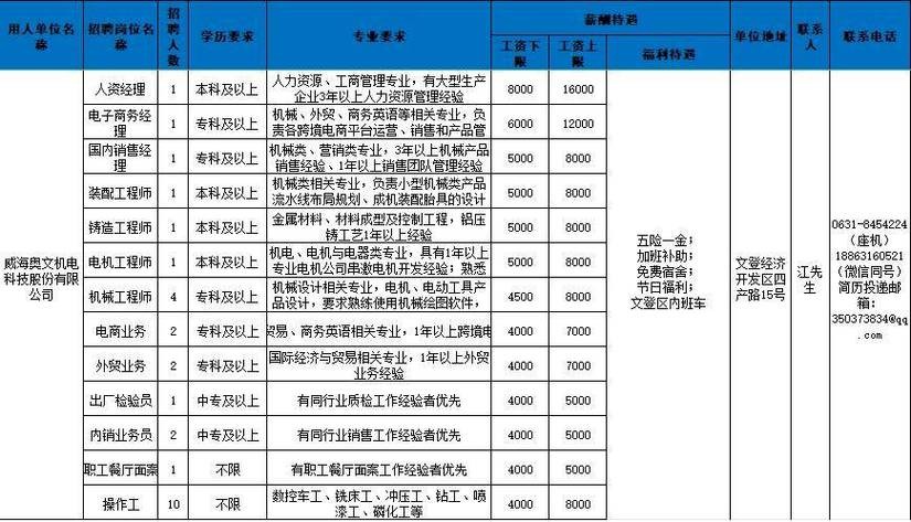 威海文登本地招聘信息港 威海文登工作招聘