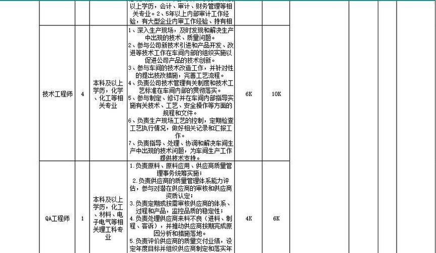 威海文登本地招聘信息港 威海文登工作招聘