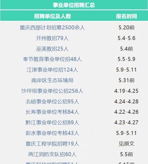 威海本地国企招聘 威海国企单位排名