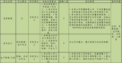 威海本地国企招聘 威海国企单位排名