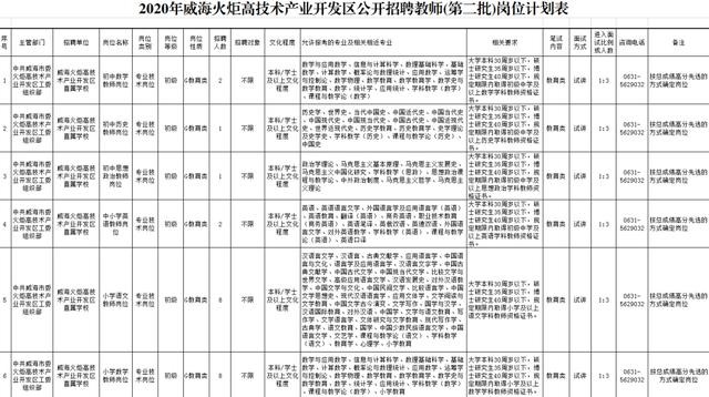 威海本地学校招聘教师吗 威海招聘教师公告