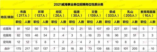 威海本地招聘公司 威海2021最新招聘