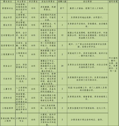 威海本地最新视频招聘 招聘信息最新招聘2021威海