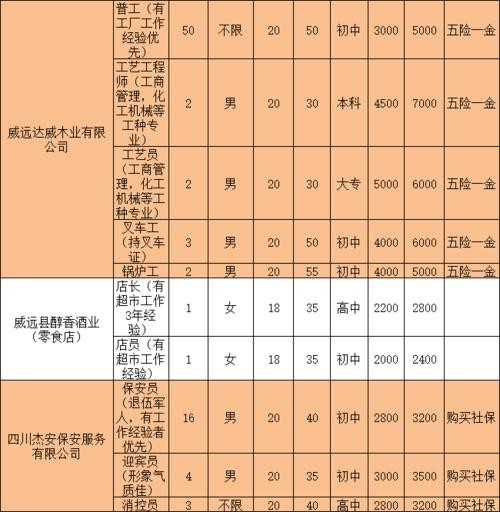 威远本地工作招聘 威远本地工作招聘信息