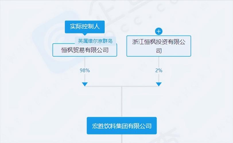 娃哈哈重庆分公司 娃哈哈重庆分公司股权结构