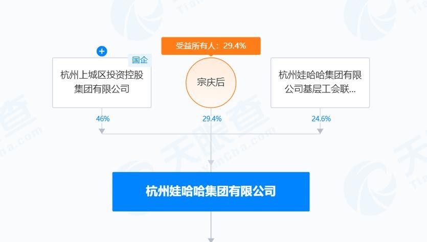 娃哈哈重庆分公司招聘 娃哈哈重庆销售分公司