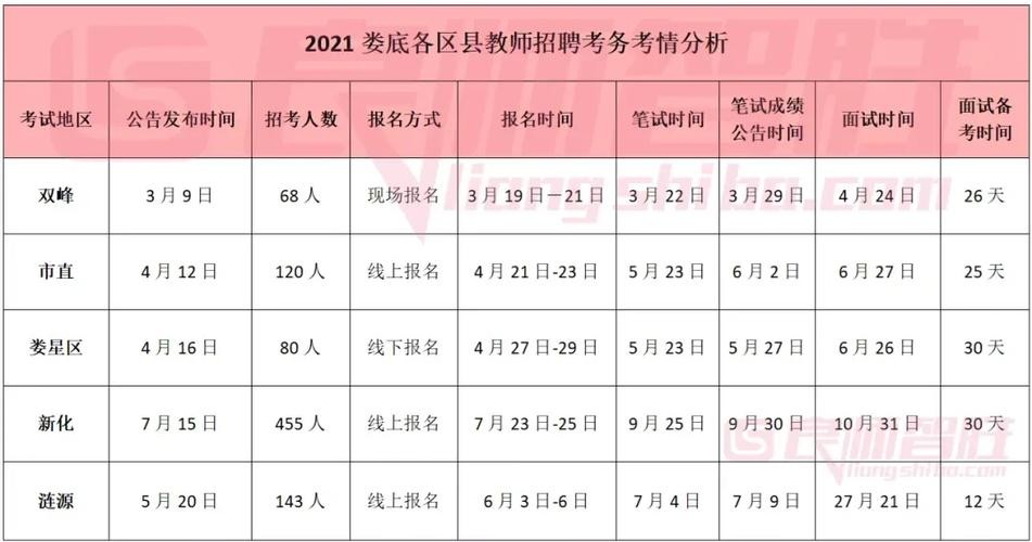 娄底市本地招聘网站有哪些 娄底招聘信息最新招聘2021