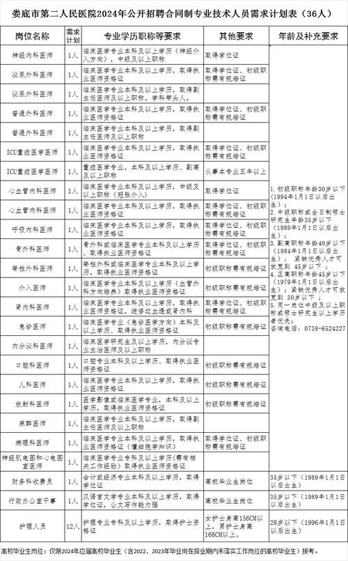 娄底市本地招聘网站有哪些 娄底招聘信息最新招聘2021