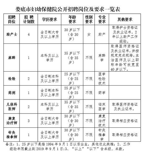 娄底本地招聘 娄底招聘信息最新招聘2019