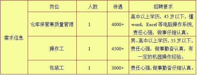 婺城区本地电泳企业招聘 婺城区哪里厂多