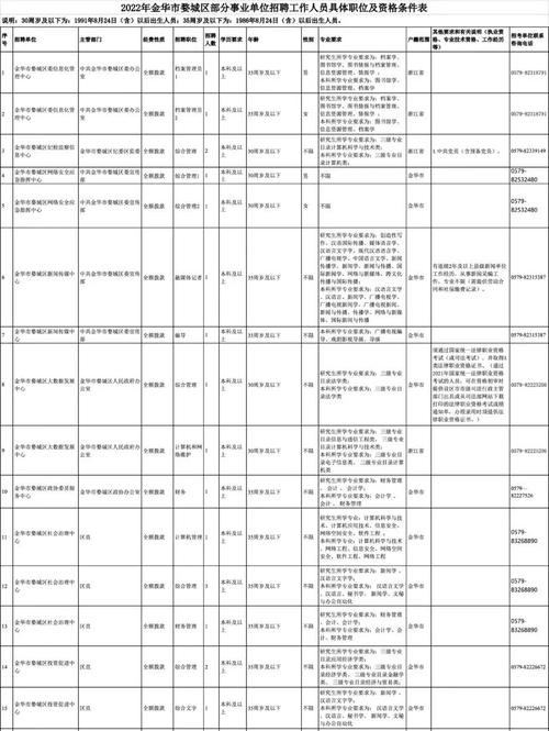 婺城区本地电镀工厂招聘 婺城区本地电镀工厂招聘电话