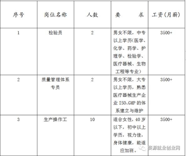 婺源本地招聘 婺源招聘网站