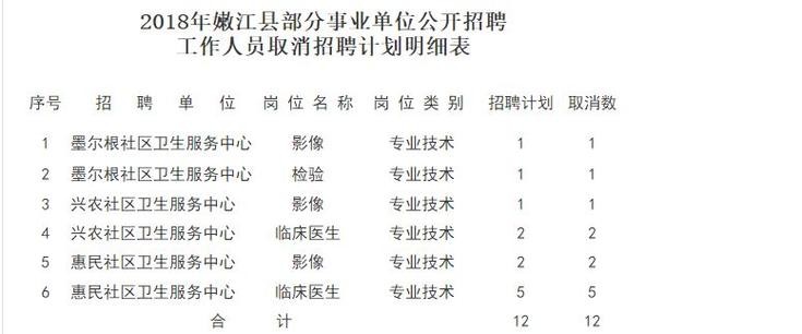 嫩江本地招聘 嫩江招聘网