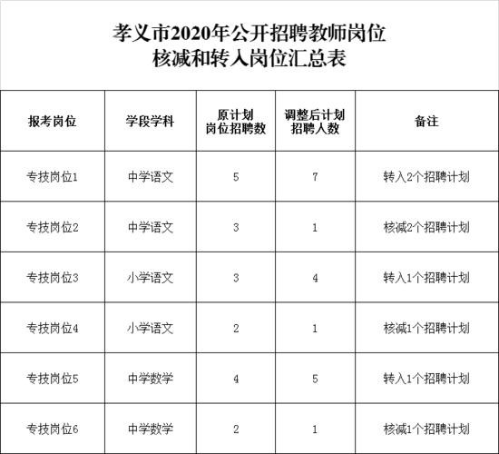 孝义人本地招聘 孝义本地招聘信息