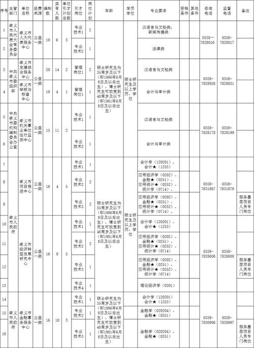 孝义人本地招聘 孝义本地招聘信息