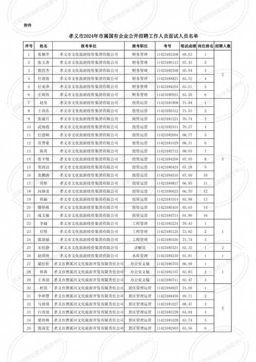 孝义市本地招聘网站有哪些 2020年孝义最新招聘信息