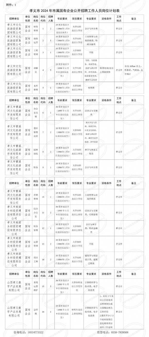 孝义本地工作招聘 孝义最近招工信息大全