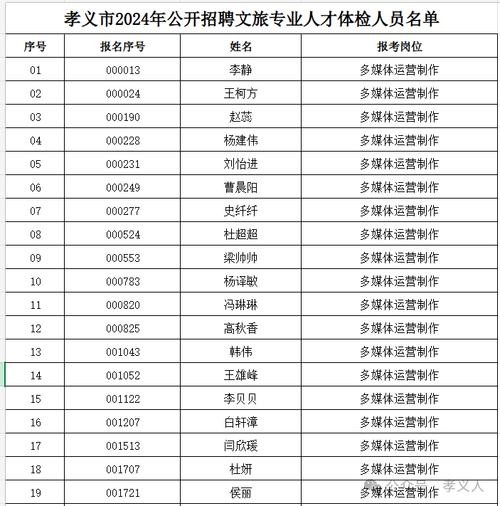 孝义本地招聘信息 孝义最新招聘信息